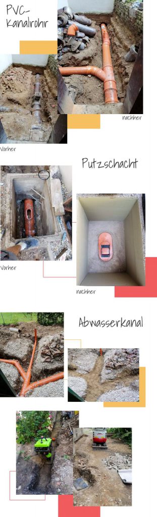 Kanalsanierung-Collage-880x2900px